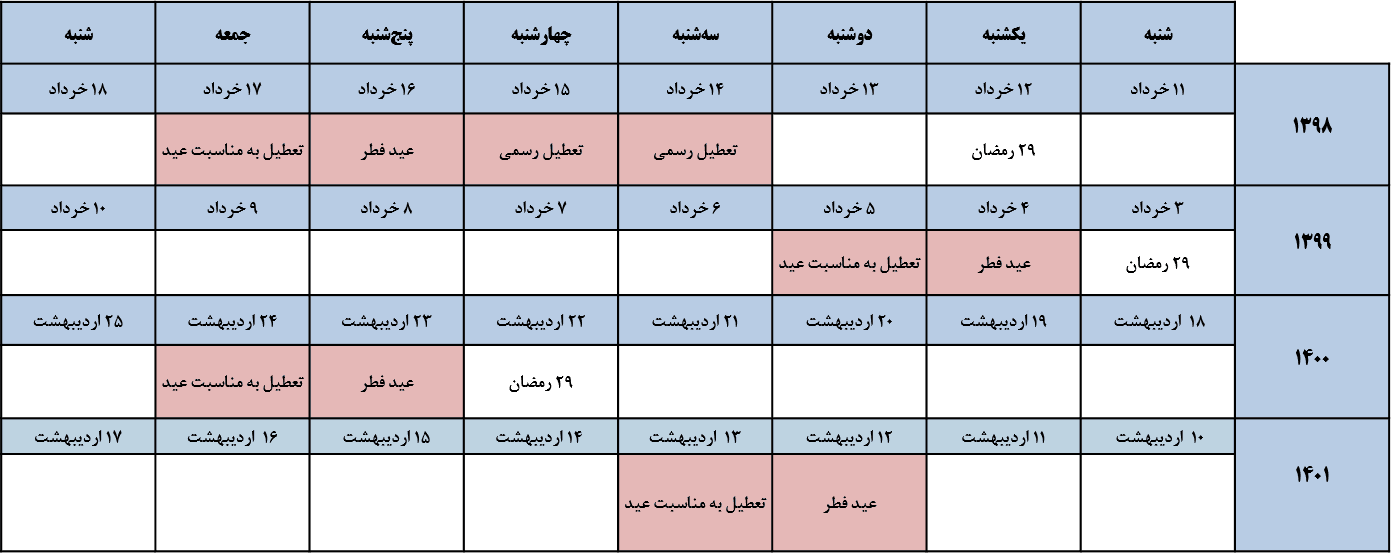 پیش بینی وضعیت تردد عید فطر ۱۴۰۱